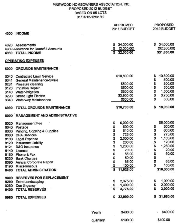 hoa budget template homeowners association budget template 28 images hoa budget template homeowners association budget template 28 images